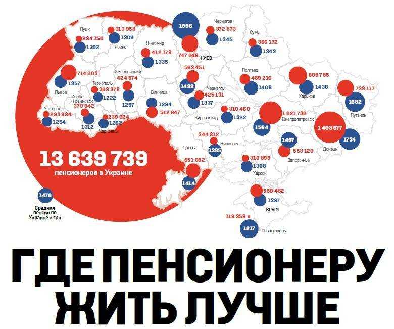 8 стран, где можно жить припеваючи на российскую пенсию