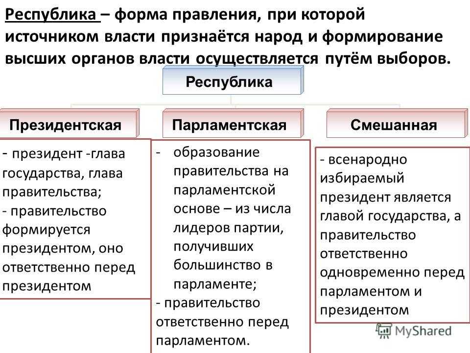 Республика это форма. Республиканская форма правления. Республика характеристика формы правления. Республиканская форма правления содержание. Виды республиканской формы правления.