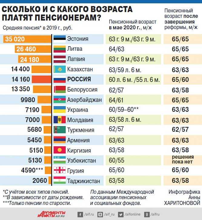 8 стран, где можно жить припеваючи на российскую пенсию