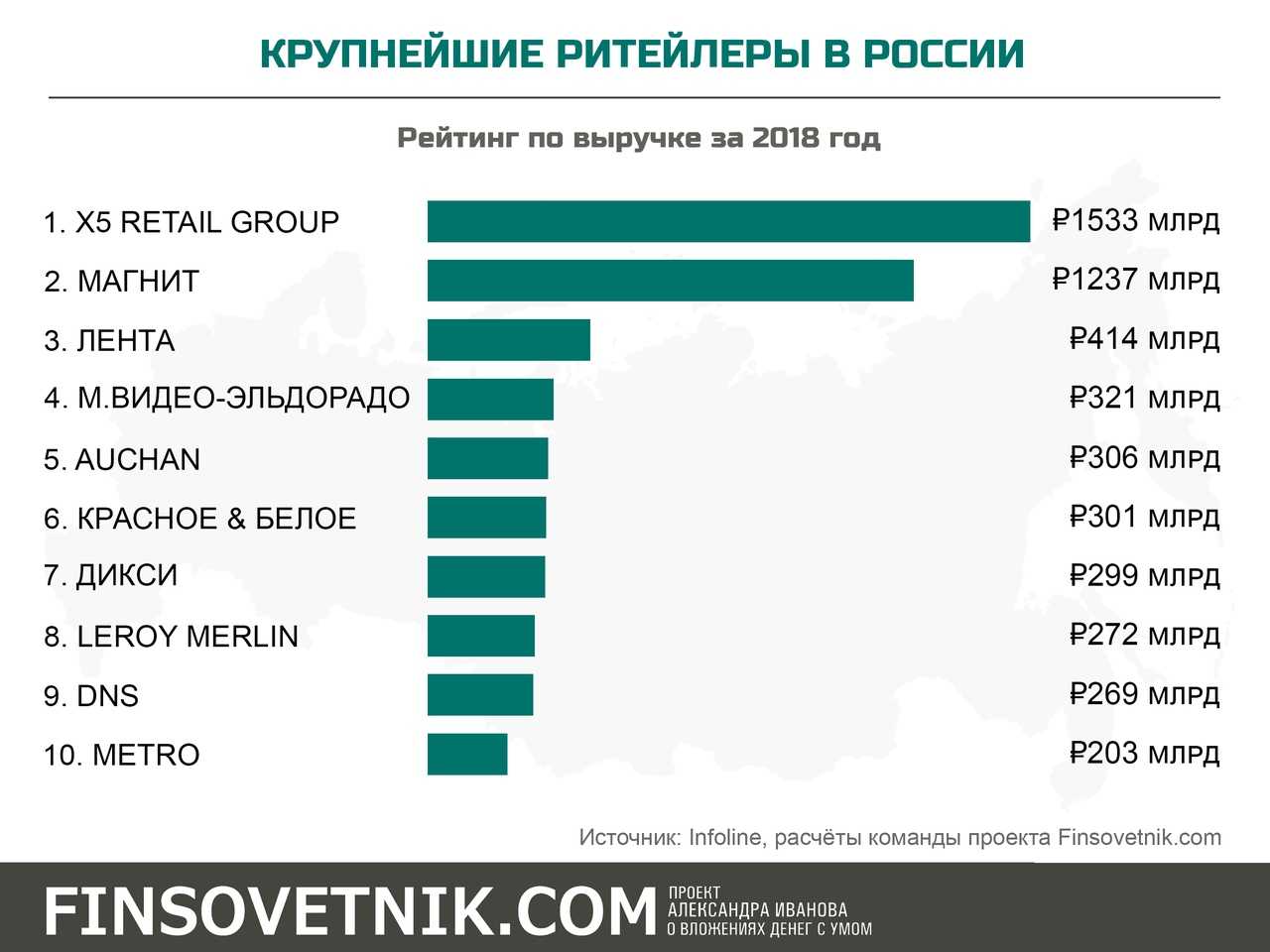 Список необходимых продуктов на месяц. как экономить семейный бюджет