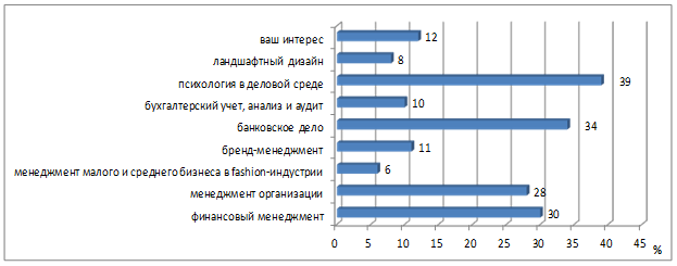 1.4. транспортные тарифы и правила их применения. логистика. транспорт и склад в цепи поставок